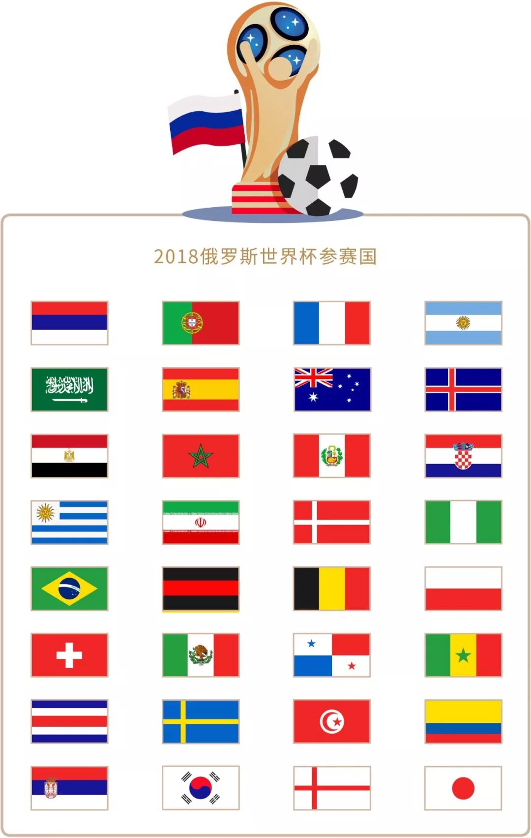 的是如何